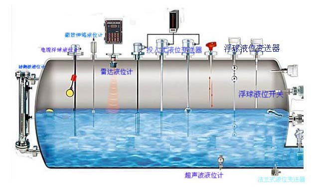 液位計中經常說的測量盲區是什麽意思