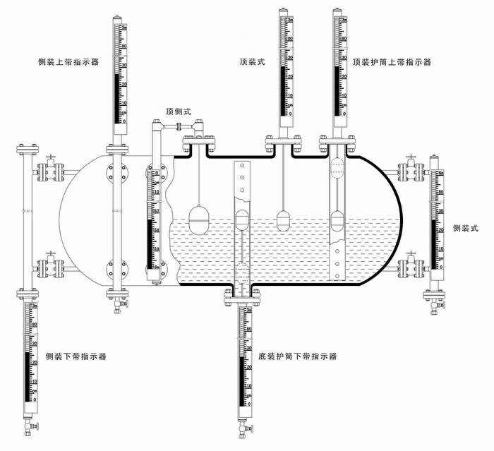 2017恒冠小編帶（dài）您了解磁翻板液位計的“N”個特點