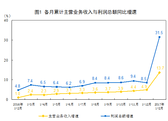 第一章2017全（quán）麵（miàn）的行業分析報告   總有一（yī）個屬於你的