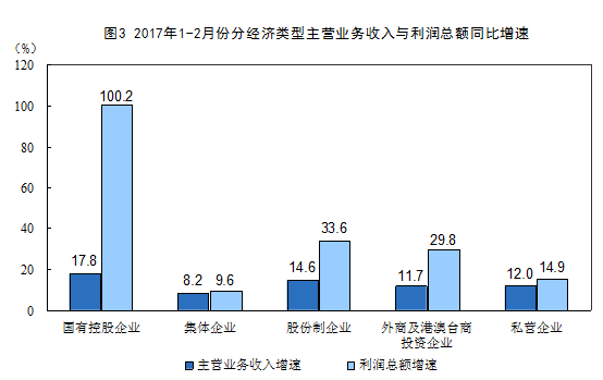 第二章2017全麵（miàn）的行業分析（xī）報告   總有一個屬於你（nǐ）的