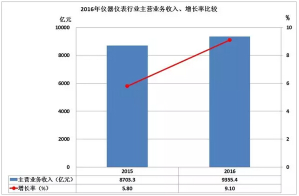 厲（lì）害（hài）了（le）word液位計  小心近年儀器儀表出口數據驚呆你