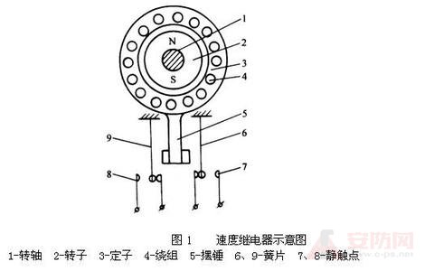 液位繼電（diàn）器（qì）原理圖 圖解液位繼電器原理