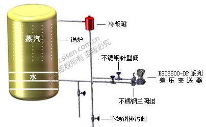 SISEN鍋爐汽（qì）包（bāo）液位測量係統